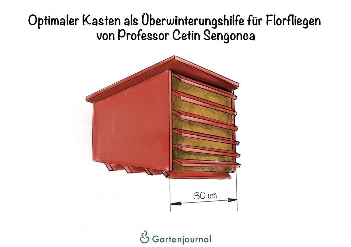 Optimaler Kasten als Überwinterungshilfe für Florfliegen von Professor Cetin Sengonca