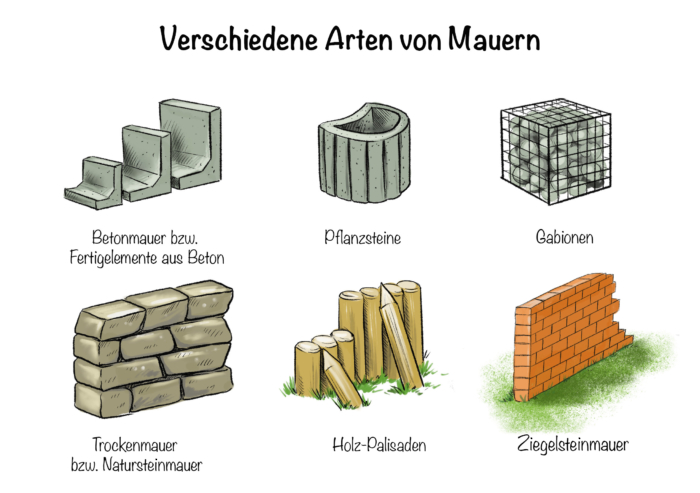 Natursteinmauer: Verschiedene Arten von Mauern